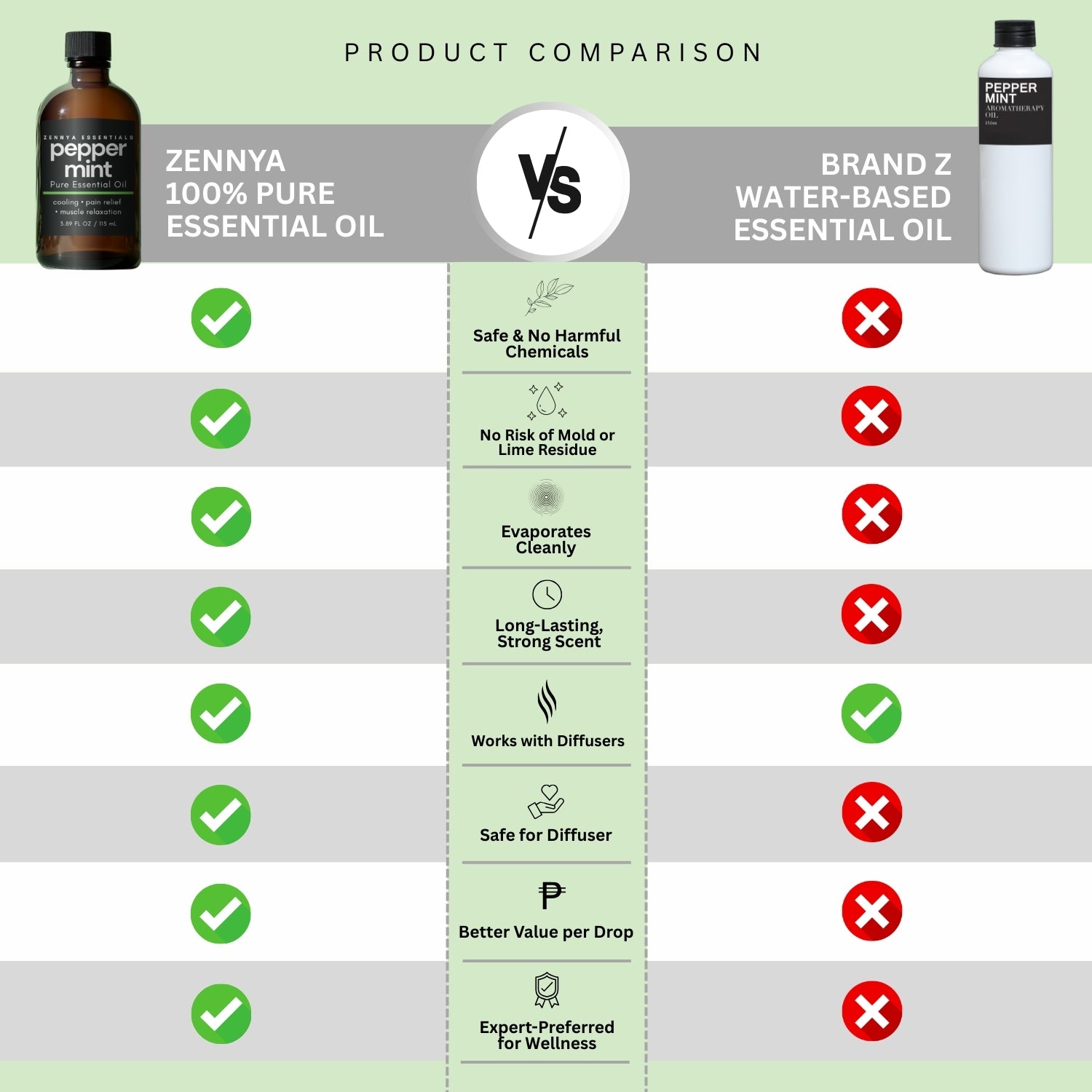 Zennya Peppermint Pure Essential Oil
