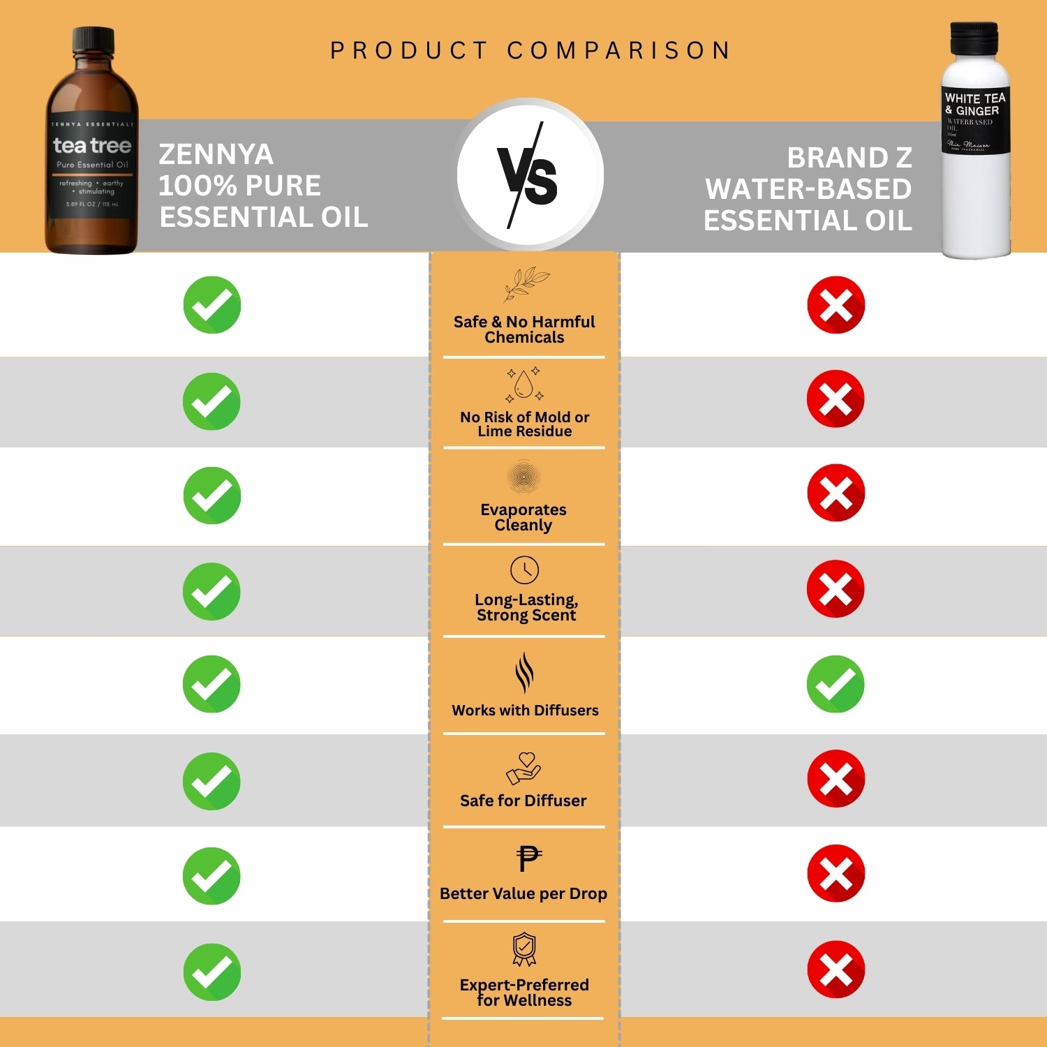 Zennya Tea Tree Pure Essential Oil