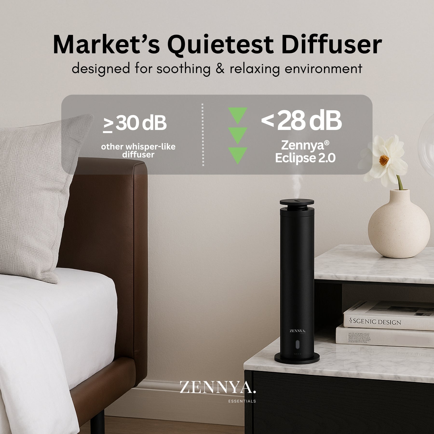 Zennya® Eclipse 2.0 Diffuser with 5-Star Hotel Fragrance inspired by Shangrila Set