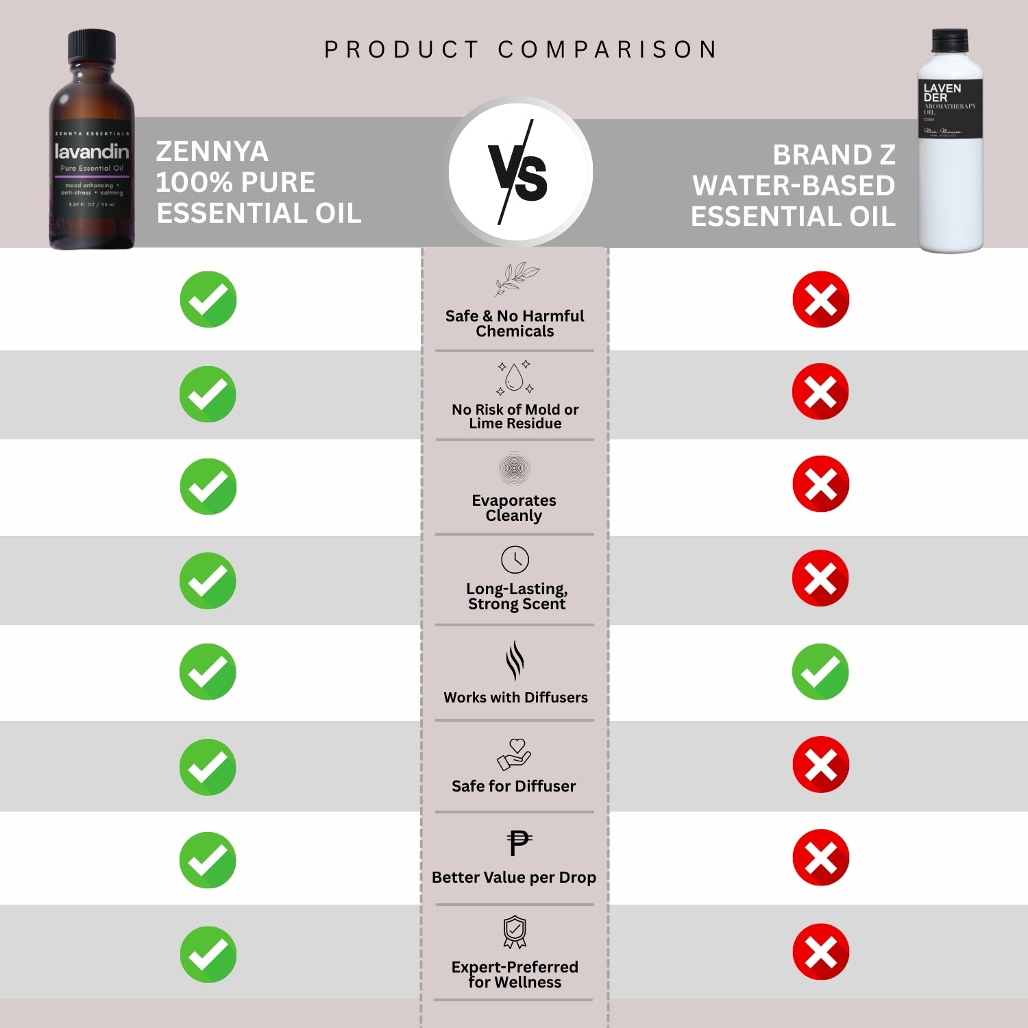 Zennya Lavandin Pure Essential Oil
